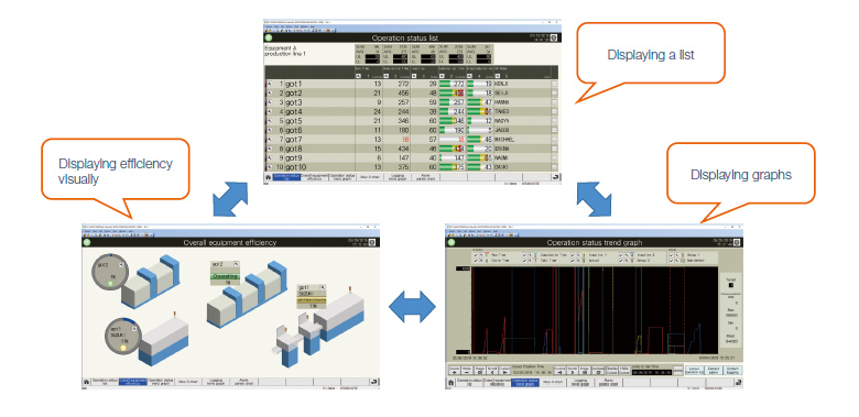 Displaying operation status obviously in a "visualize" template screen