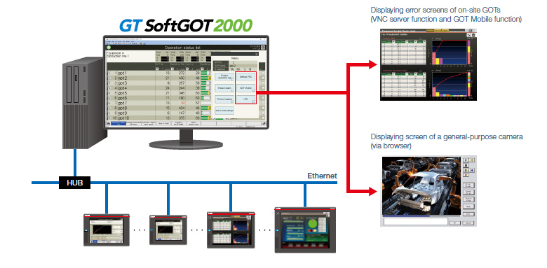 More detailed remote monitoring with GOT Mobile function and a general-purpose camera