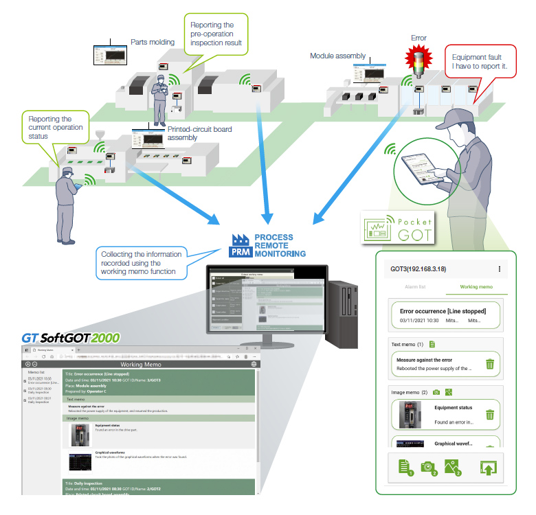 Managing the daily on-site status records in a document format