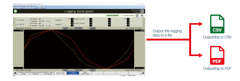 Comparison and analysis by overlapping two logging trend graphs