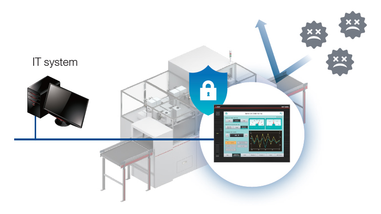 Enhance equipment security