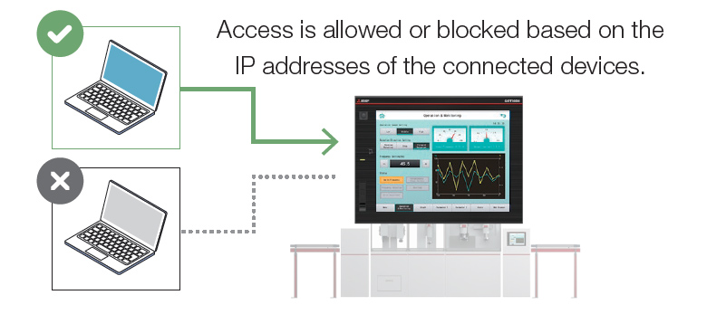 IP Filter Function