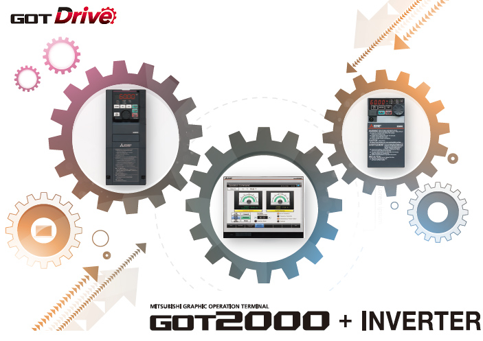 Challenges that cannot be resolved just with the inverter can now be resolved with GOT2000 and inverter interactive functions.