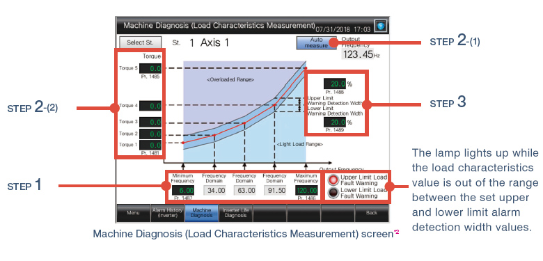 Machine Diagnosis (Load Characteristics Measurement) screen
