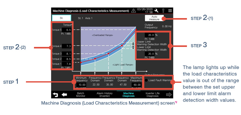 Machine Diagnosis (Load Characteristics Measurement) screen
