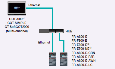 Direct connection with Ethernet