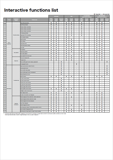 Interactive functions list