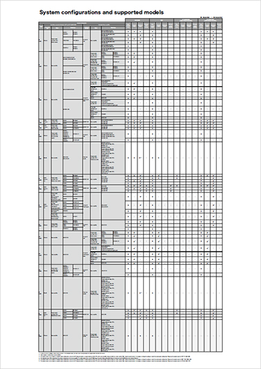 System configurations and supported models