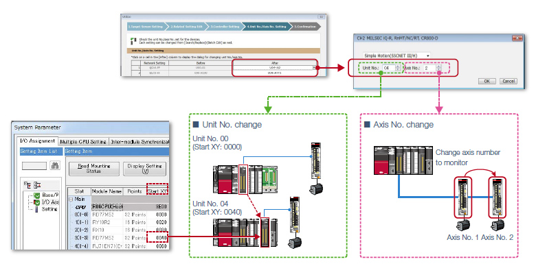 Unit No./Axis No. setting