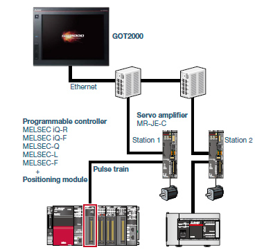 System configuration features CASE 5