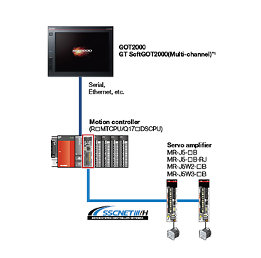 System configuration features CASE 5