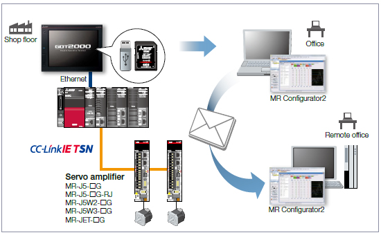 Function features