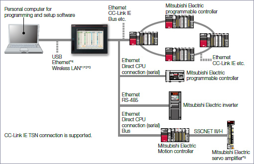 Function features