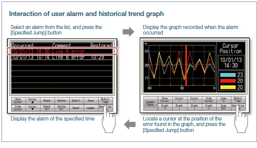 Interaction of user alarm and historical trend graph