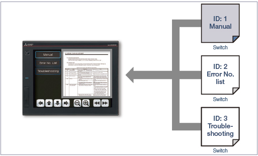 Document ID indirect specification