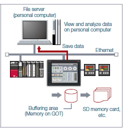 Function features