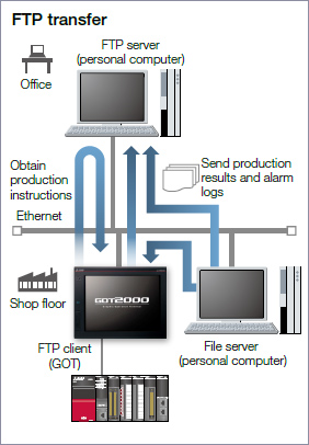 FTP transfer