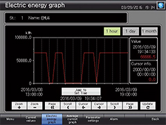 Mitsubishi Electric other devices