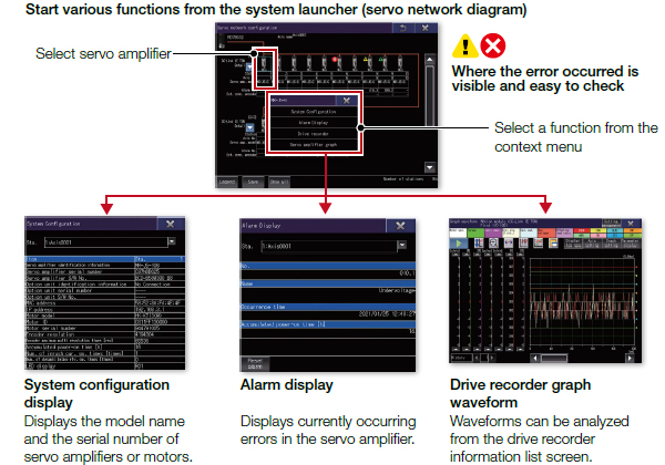 Start various functions from the system launcher (servo network diagram)