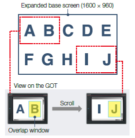 Example) Displaying an expanded base screen (1600 × 960) on GT27-V (640 × 480)