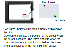 Operation while viewing the whole image