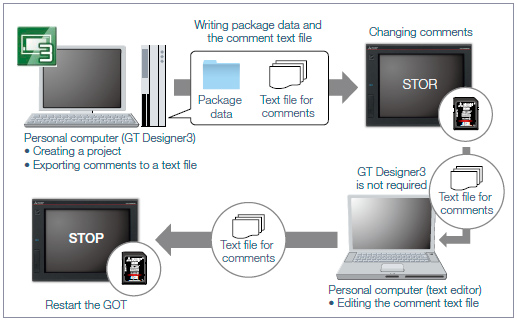 Function features