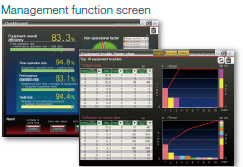 Management function screen