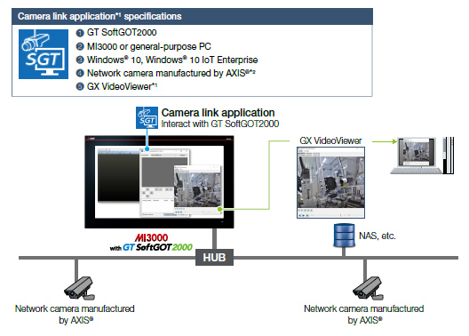 System configuration example