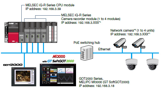 System configuration supported by the sample screens