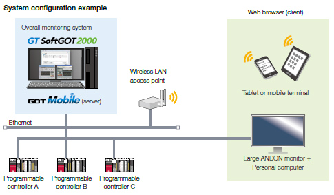 System configuration example