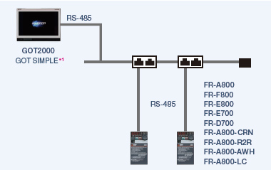 Direct connection with RS-485