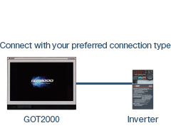 Connect with your preferred connection type