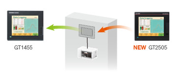 Panel cut dimensions compatible with existing models