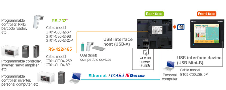 PLCABLE(メンテナンスと交換用) ?用 MITSUBISHI 三菱 GT2510-VTBD タッチスクリーン … - 1