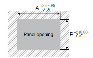 Panel opening