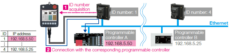 ID number recognition function