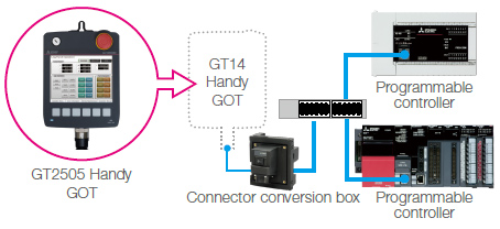 Effective utilization of existing systems