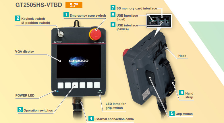 Components