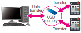 USB interface: host (USB-A)
