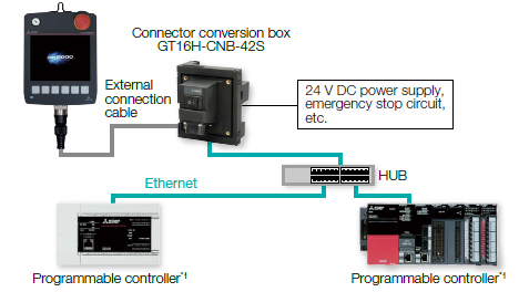 Ethernet connection