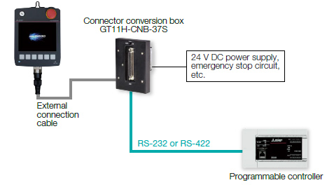 Serial connection