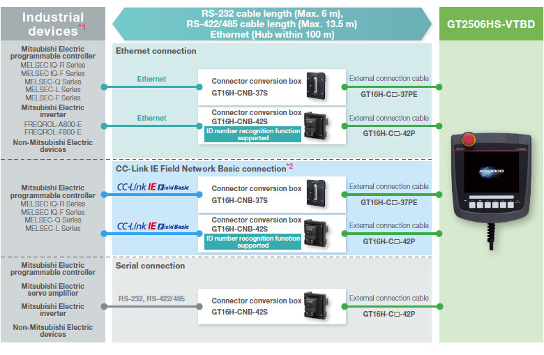 Example of connecting cables (option) between GT2506 Handy GOT and industrial devices