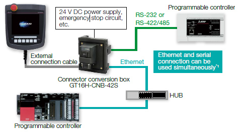 System configuration example of GT2506 Handy GOT