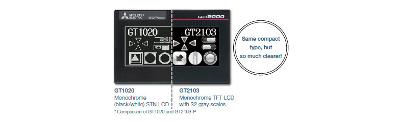 High-definition LCD