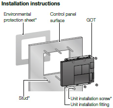 Dedicated installation fittings