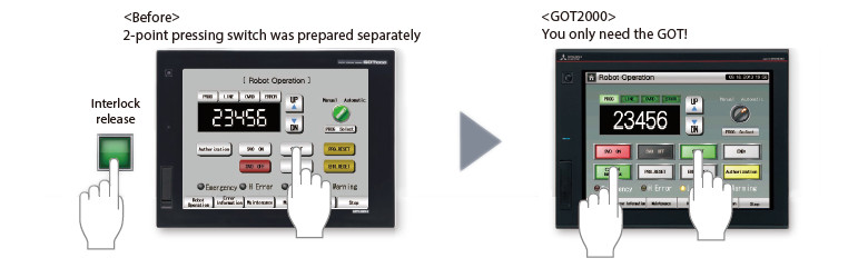 2-point press operation prevents incorrect operations