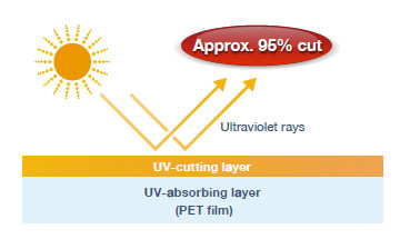 UV resistant