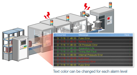 Alarm function