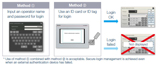 Operator authentication function