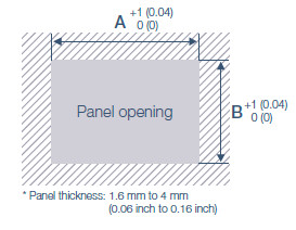 Panel opening